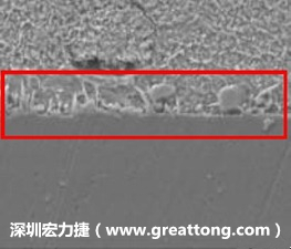 電子制造，深圳宏力捷(m.haigousc.cn)問題板切片