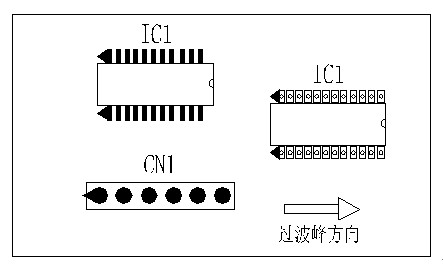 多芯插座、連接線組、腳間距密集的雙排腳手工插件IC，其長(zhǎng)邊方向必須與過(guò)波峰方向平行，并且在前后最旁邊的腳上增加假焊盤(pán)或加大原焊盤(pán)的面積，以吸收拖尾焊錫解決連焊問(wèn)題。