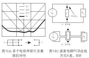 為了降低濾波電容器(C)的ESL，電容器引腳的引線長度應(yīng)盡量減短