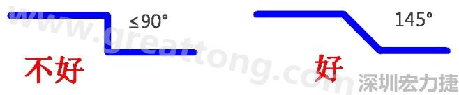 相鄰之間不應(yīng)有過長(zhǎng)的平行線(當(dāng)然同一電流回路平行走線是可以的)，上下層走線盡量采用交叉用垂直方式，走線不要突然拐角（即：≤90°），直角、銳角在高頻電路中會(huì)影響電氣性能