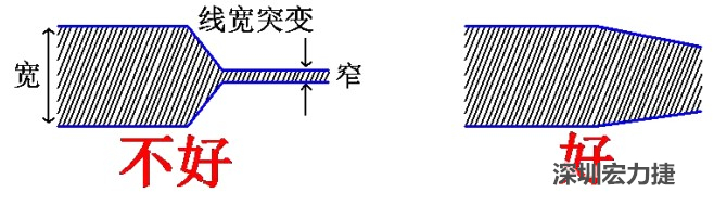 電源線、地線的布線盡量加粗縮短，以減小環(huán)路電阻，轉(zhuǎn)角要圓滑，線寬不要突變