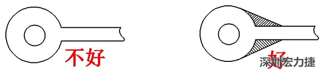 若走線入圓焊盤或過孔的寬度較圓焊盤的直徑小時(shí)，則需加淚滴，加強(qiáng)吸附力，避免焊盤或過孔脫落