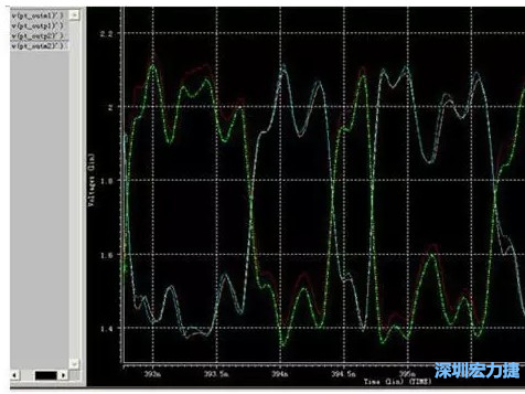 差分對IN，OUT的HSPICE仿真圖 通過差分對IN，OUT的HSPICE仿真
