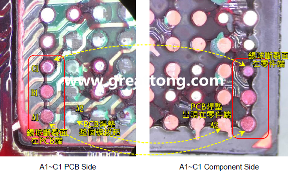 看左邊PCB端的圖，可以看到A1、B1錫球的直徑似乎與C1不一樣，C1感覺比較小，這是因?yàn)锳1、B1錫球的斷裂面出現(xiàn)在PCB端，所以看到是PCB上焊墊/焊盤的直徑，而C1錫球的斷裂面則在零件端，所以其直徑比較小，一般來說同一顆BGA錫球，PCB上的焊墊會(huì)比零件上的焊墊來得大，其實(shí)如果仔細(xì)看PCB端C1的錫球，應(yīng)該還是看得出來斷裂面下方還是有模糊的球體形狀，其大小應(yīng)該等同于A1及B1，其此可以更加確定C1的斷裂面在零件端，因?yàn)殄a球整個(gè)黏在PCB焊墊上。