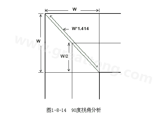 在W/2線長的時間內(nèi)傳輸線阻抗變化到最小，再經(jīng)過W/2時間又恢復(fù)到正常的阻抗，整個發(fā)生阻抗變化的時間極短，往往在10ps之內(nèi)，這樣快而且微小的變化對一般的信號傳輸來說幾乎是可以忽略的。