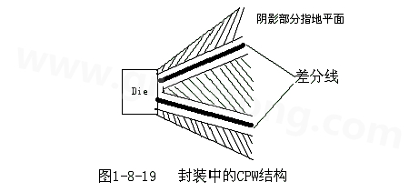 通過地平面的隔離也可以起到很好的屏蔽作用，這種結(jié)構(gòu)在高頻的（10G以上）IC封裝PCB設(shè)計中經(jīng)常會用采用，被稱為CPW結(jié)構(gòu)，可以保證嚴格的差分阻抗控制（2Z0）