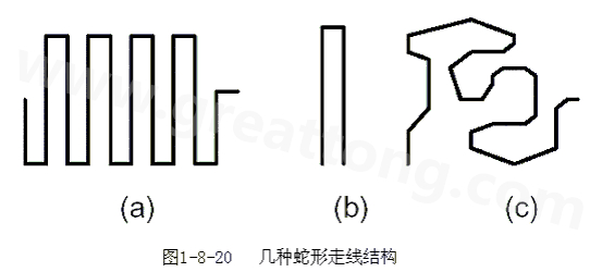 蛇形線是Layout中經(jīng)常使用的一類走線方式。其主要目的就是為了調(diào)節(jié)延時，滿足系統(tǒng)時序設(shè)計要求。
