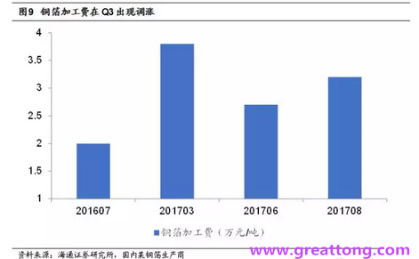覆銅板：7月環(huán)比提升,Q3歷史出貨旺季，上游拉動下景氣度有望進一步提升。