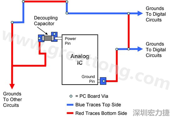 圖2. 使用PCB設計軟體得到的電路布局。