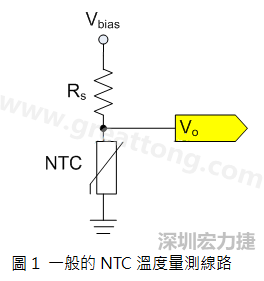 圖1是常見的應(yīng)用線路，由一個串聯(lián)電阻Rs和NTC組成的分壓PCB設(shè)計電路。透過類比轉(zhuǎn)數(shù)位轉(zhuǎn)換器（analog to digital converter以下簡稱ADC）量測分壓Vo可以得知該NTC所處的溫度。