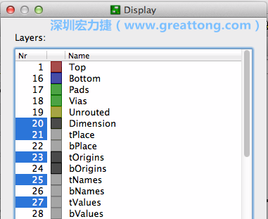為了一窺絲印層的樣貌，你需要在「圖層選單（Layers menu）」中取消除了上述四個(gè)圖層以外的所有圖層，并另外多選一個(gè)「tOrigins」圖層，這樣你就可以開始在這個(gè)部份進(jìn)行操作了。