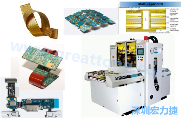以可撓及易于立體結(jié)構(gòu)特性的FPC軟板與相關(guān)壓膜機(jī)。