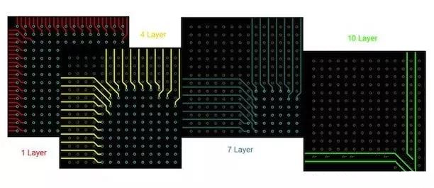 BGA布線。“從外圍到中心”的傳統(tǒng)方法。
