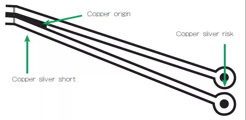 圖3 在這個(gè)案例中，化學(xué)蝕刻會(huì)改變狹窄裂片填充的形狀/尺寸；裂片剝離時(shí)會(huì)產(chǎn)生意料不到的碎屑或漂浮物。
