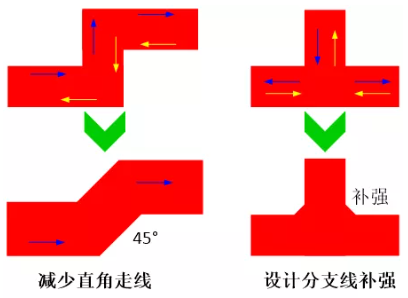 由于布線的彎角、分支太多造成傳輸線上阻抗不匹配，可以通過減少線路上的彎角及分支線或者避免直角走線及分支線補(bǔ)強(qiáng)來進(jìn)行改善。