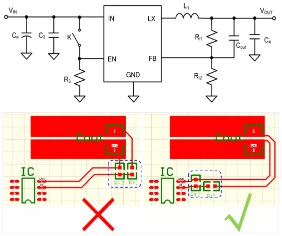 相對而言，阻抗越高，越容易受到干擾。以下是同步降壓芯片的PCB阻抗位置設(shè)計。